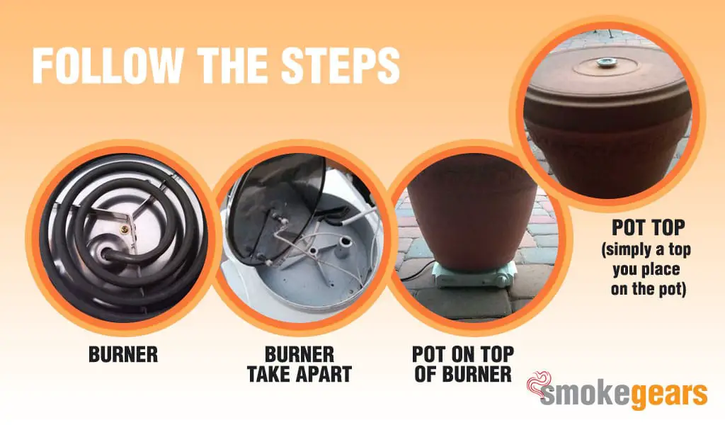 How to make a homemade smoker